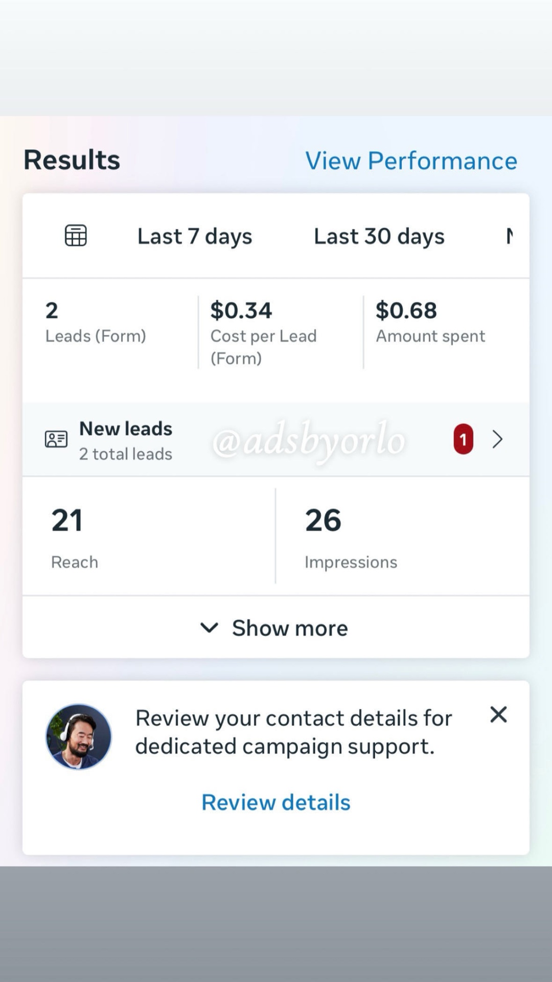 2 qualified leads for under $1 in ad spend
